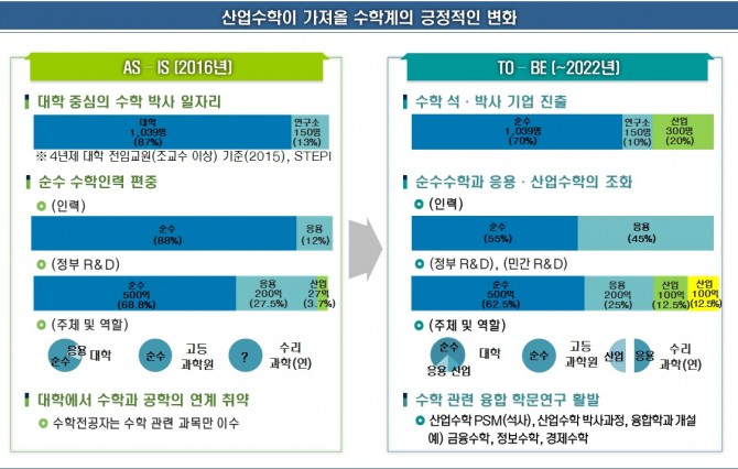 미래창조과학부 제공